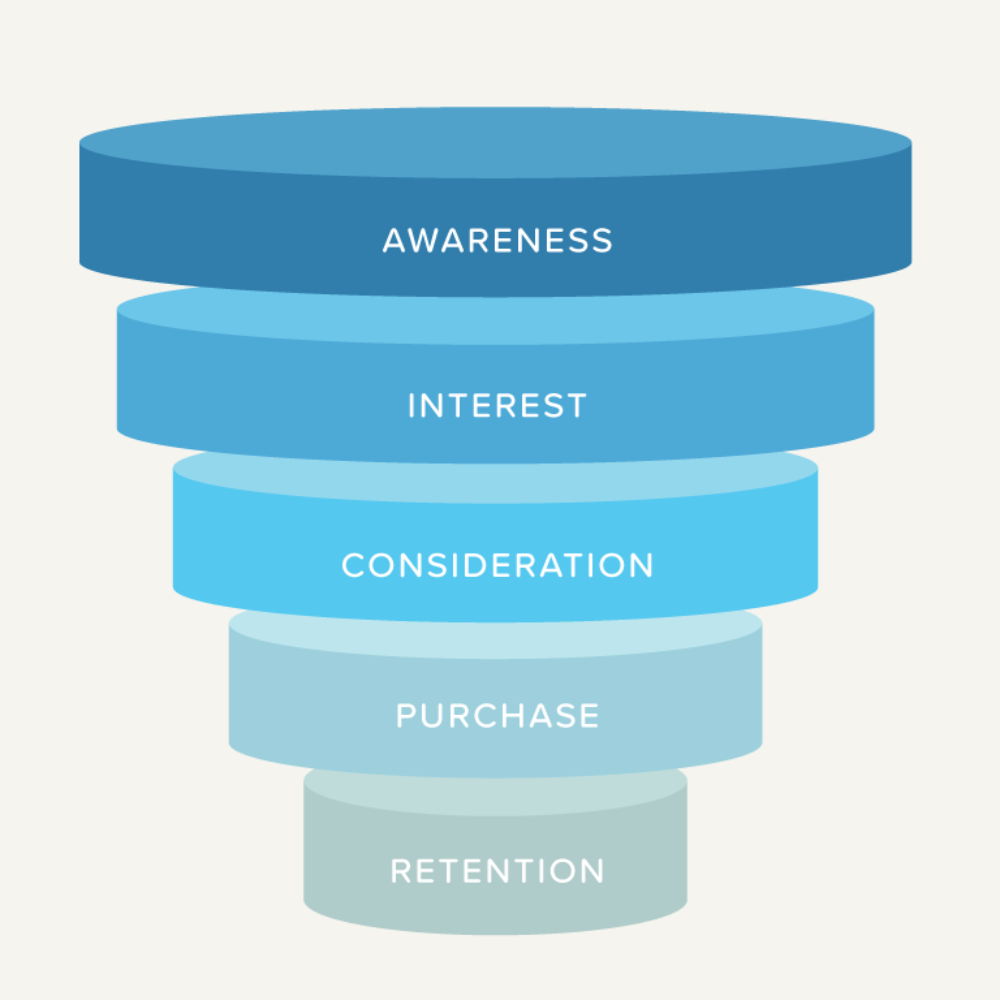 qualification des leads