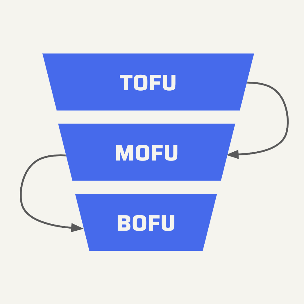 Lead Generation